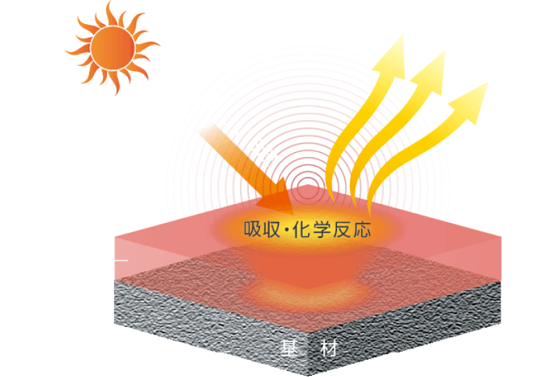 図