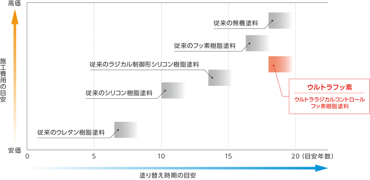 図(1)