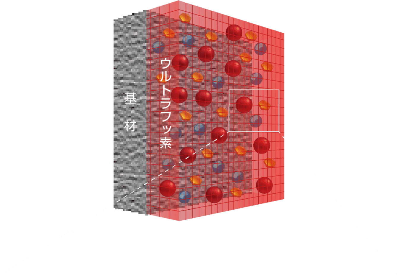 図(1)