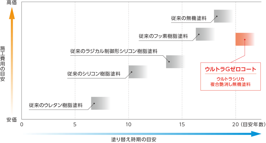 図(1)