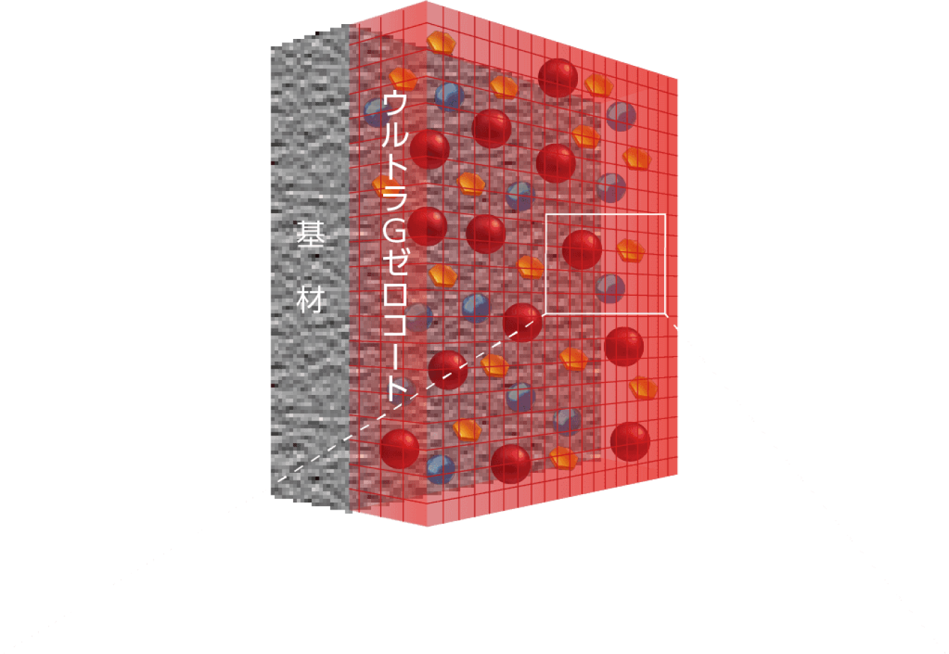 図(1)