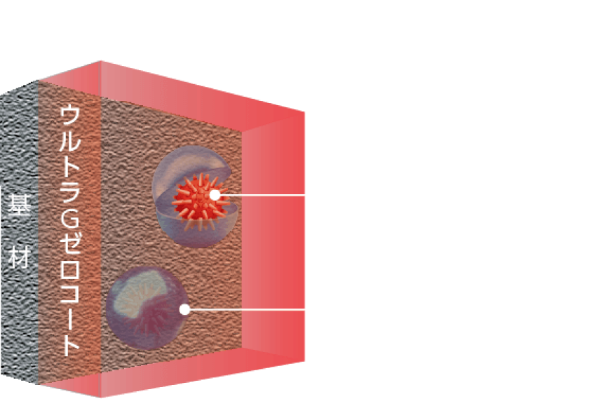 図