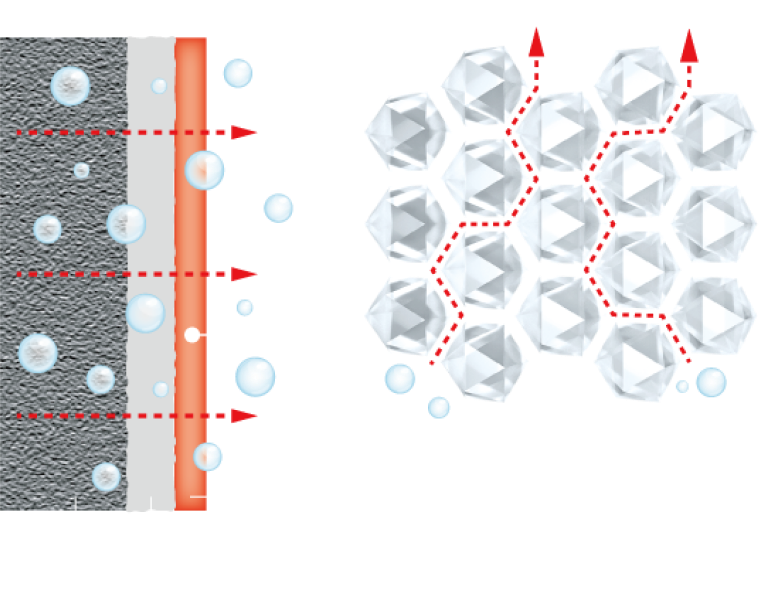 図(2)