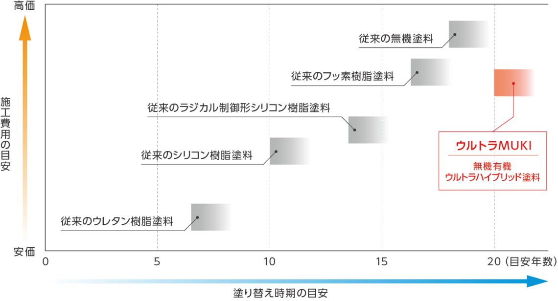 図(1)