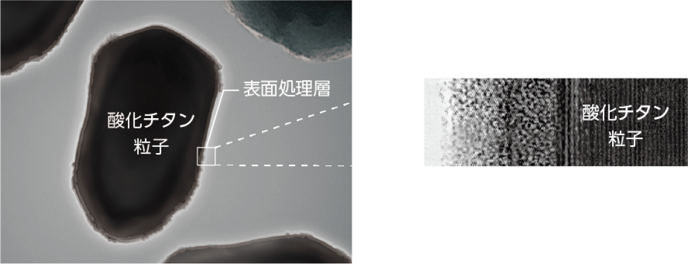 〈多重ラジカル制御形酸化チタン［多重構造白顔料］〉