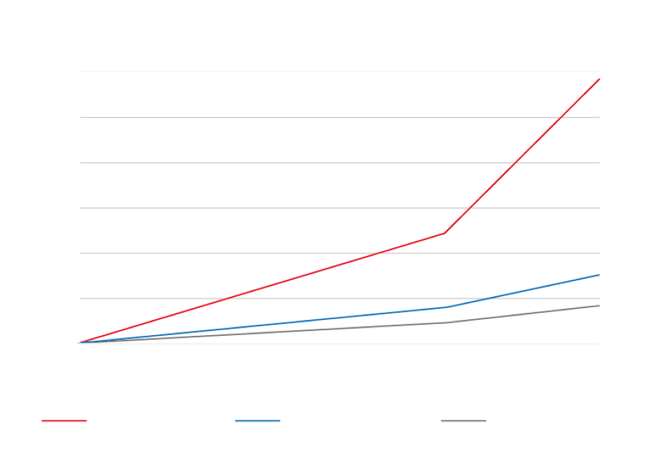 図(1)