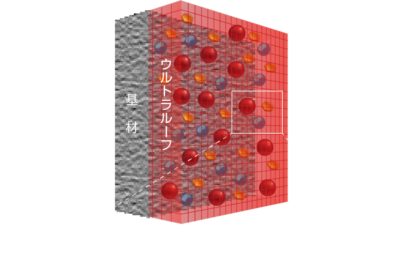 図(1)