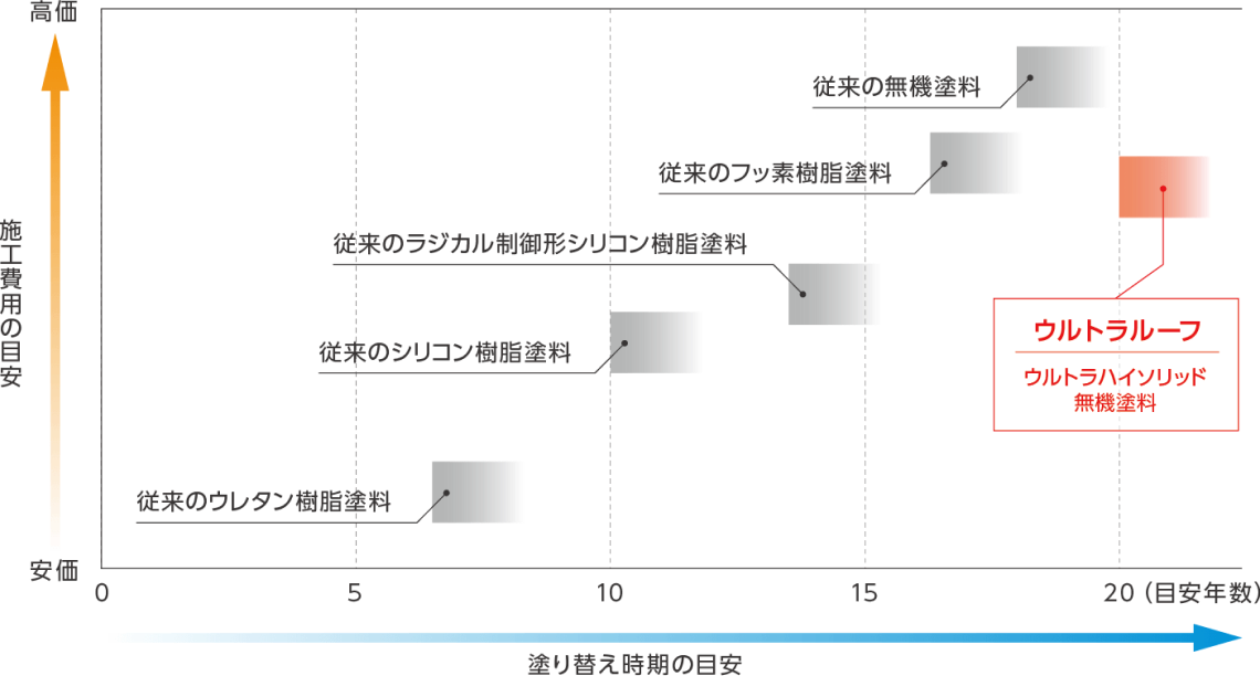 図(1)