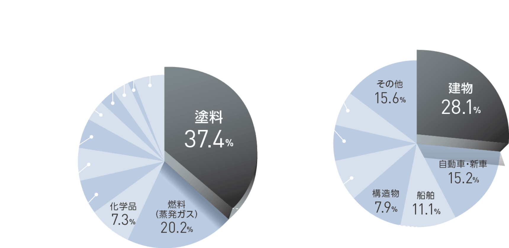 図