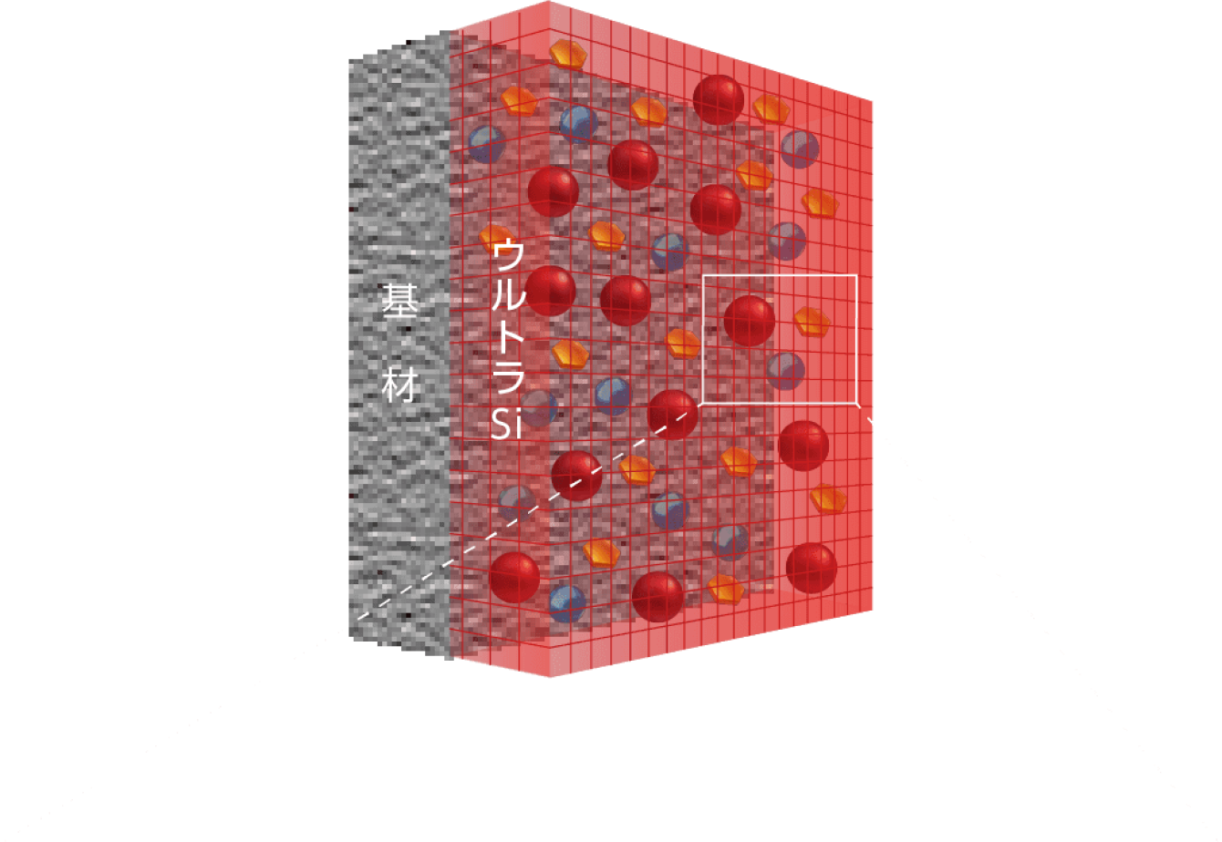 図(1)