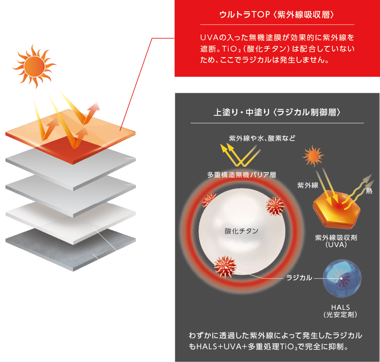 図